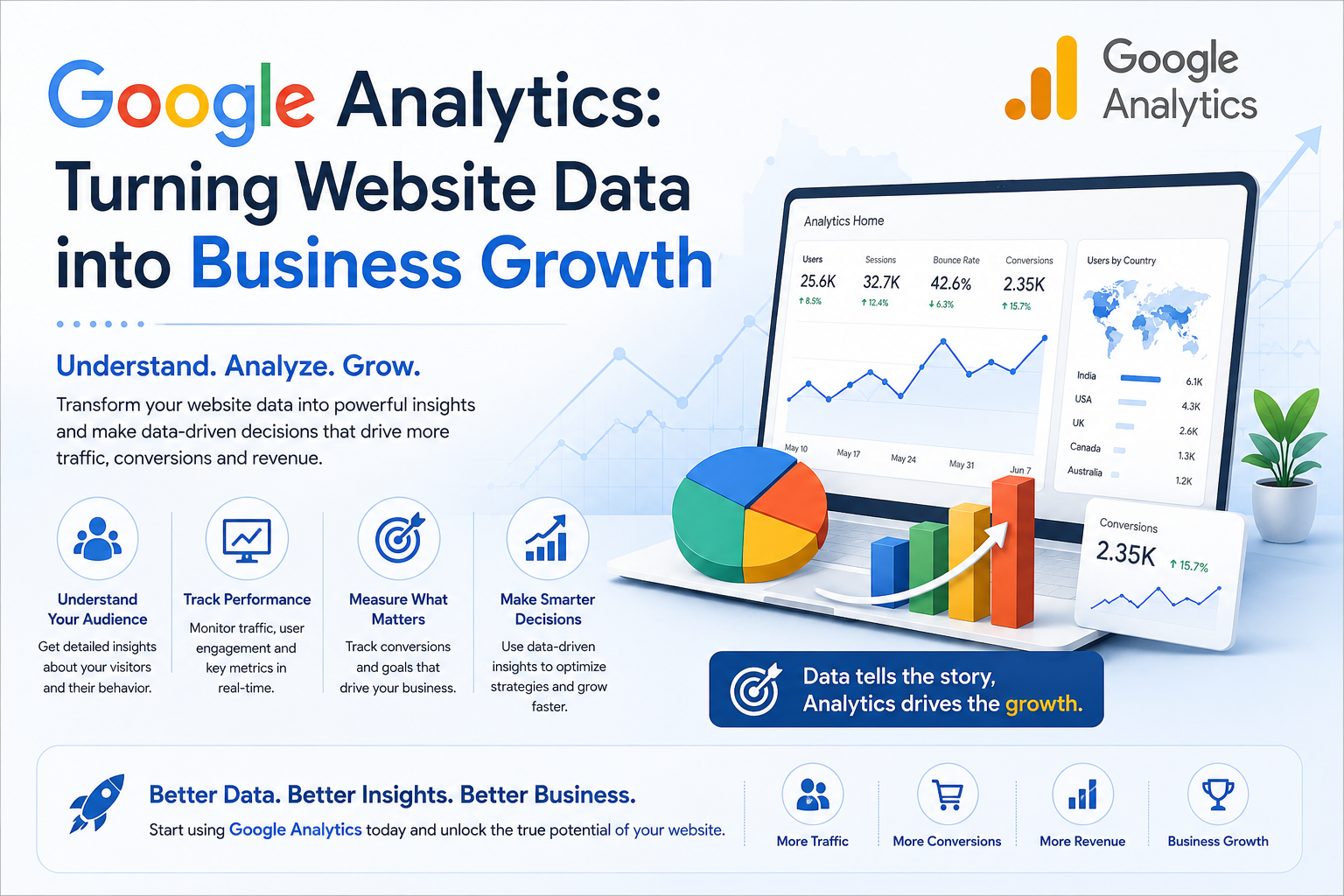 Google Analytics: Turning Website Data into Business Growth